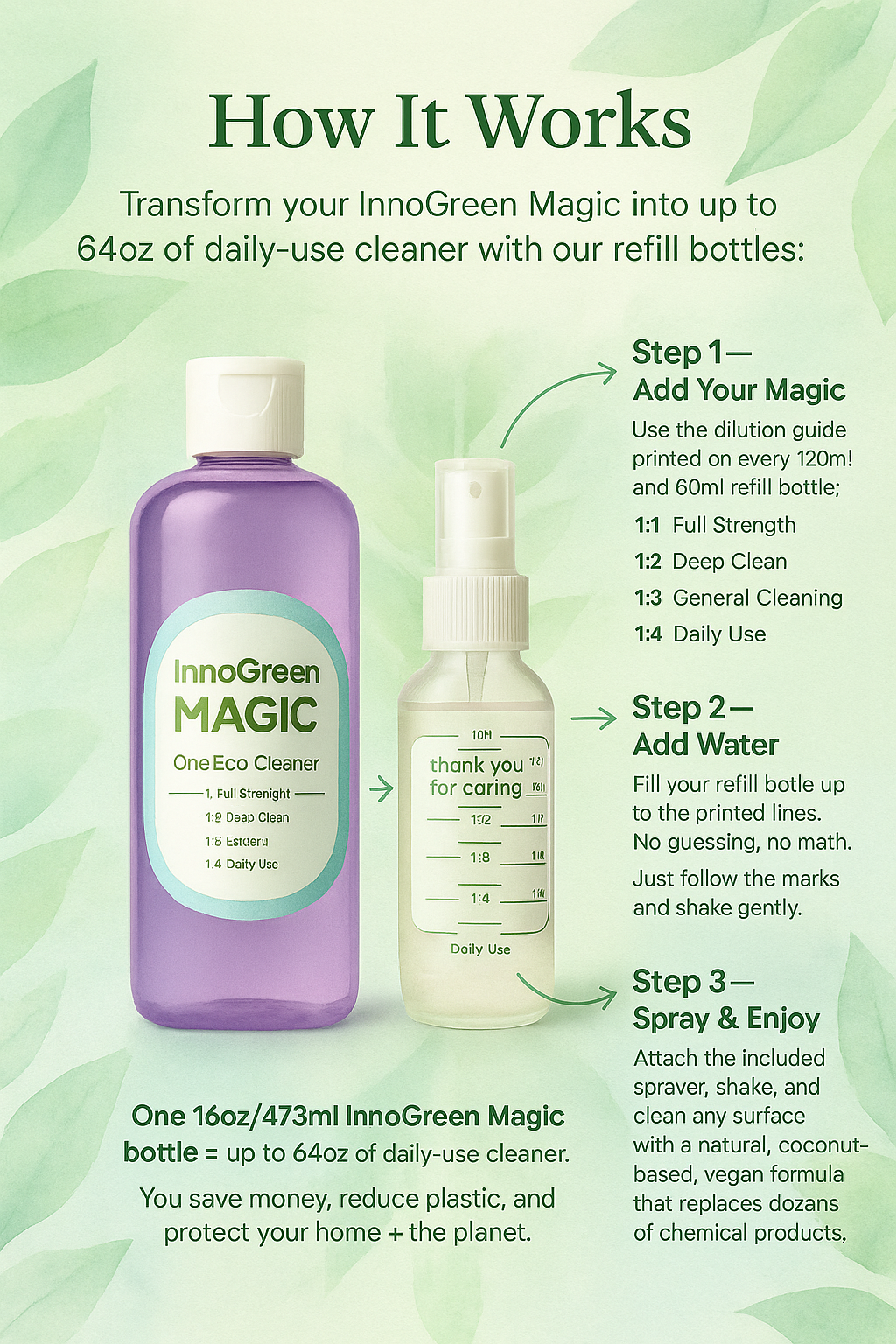InnoGreen Magic – Refill Pro Kit | EcoCleaning Complete System (120ml + 60ml + Spray + Towel)