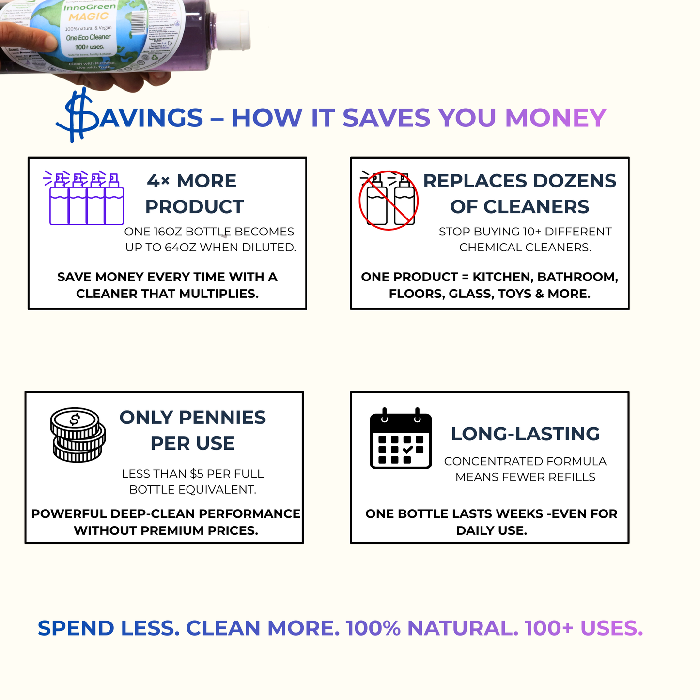 InnoGreen Magic – EcoCleaning Multi-Purpose Cleaner | 100+ Uses (16oz / 473ml)